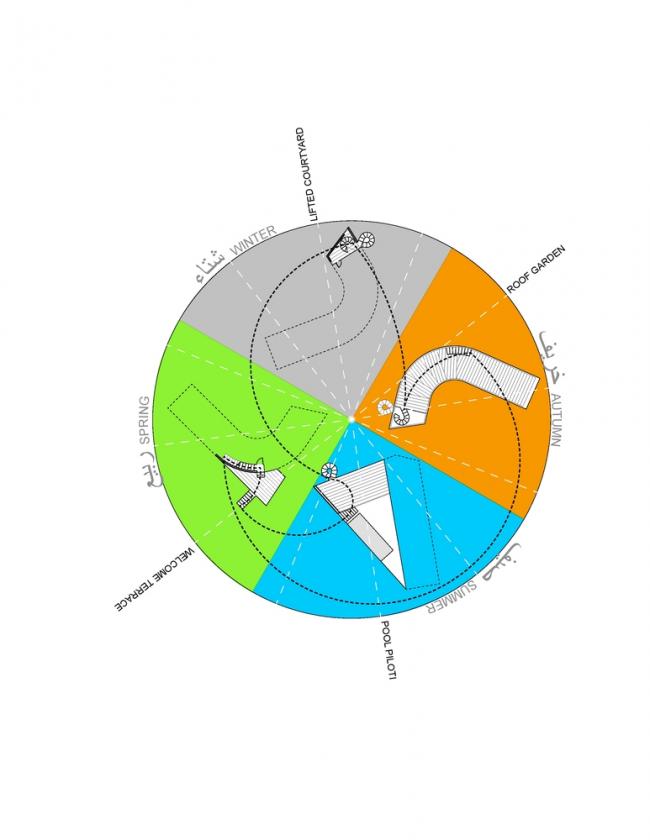 BIM建筑|冬可远不雅雪山夏时游水游玩的黎巴嫩四时室第
