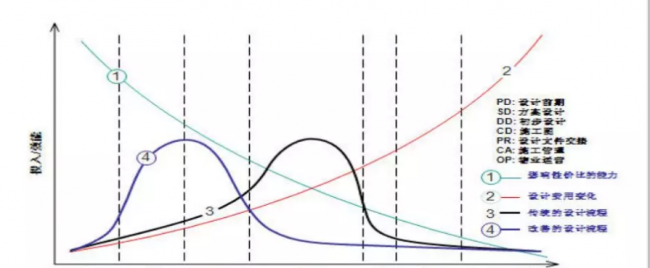 装配式|BIM学习专区丨BIM技术到底有哪些优势？BIM技术功能全解析