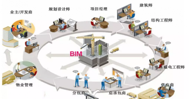 装配式|BIM学习专区丨BIM技术到底有哪些优势？BIM技术功能全解析