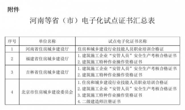 装配式|住建部“双管齐下”横扫行业乱象，挂证、假证末日已到？