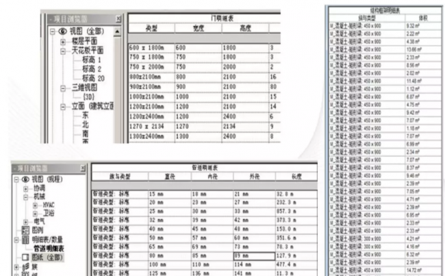 装配式|BIM学习专区丨BIM技术到底有哪些优势？BIM技术功能全解析