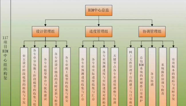 装配式|BIM学习专区丨BIM技术到底有哪些优势？BIM技术功能全解析