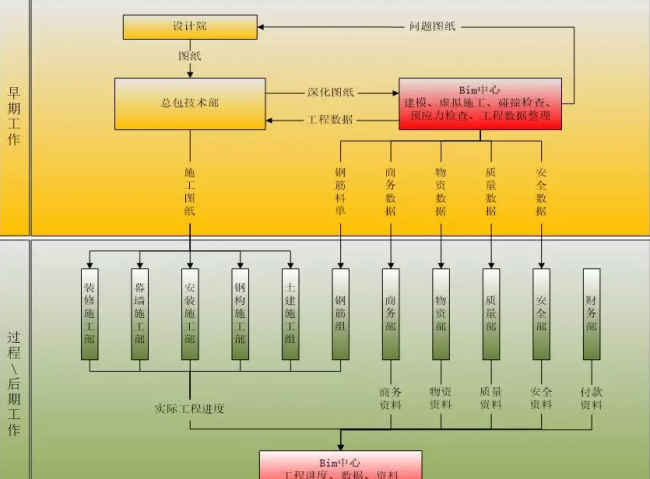 装配式|BIM学习专区丨BIM技术到底有哪些优势？BIM技术功能全解析