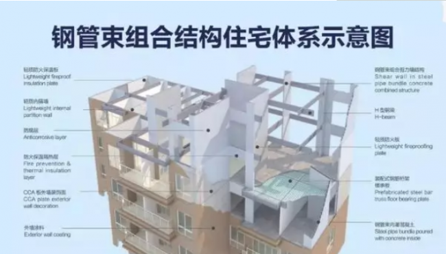 装配式|吉林第一家“钢结构装配式建筑产业基地”落户松原