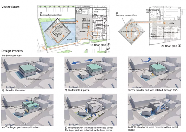 BIM建筑|浅水池边的半透明展现馆