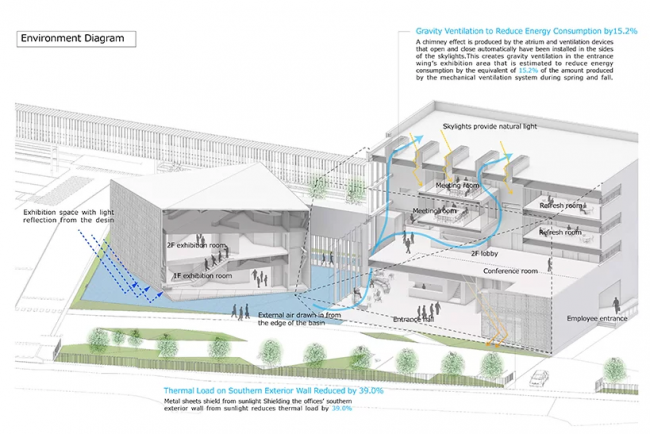 BIM建筑|浅水池边的半透明展现馆