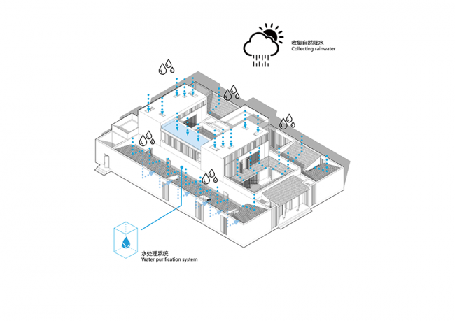BIM建筑|向内发展，谐于天然：汕头海悦社区文化中间 | 立木设计研讨室