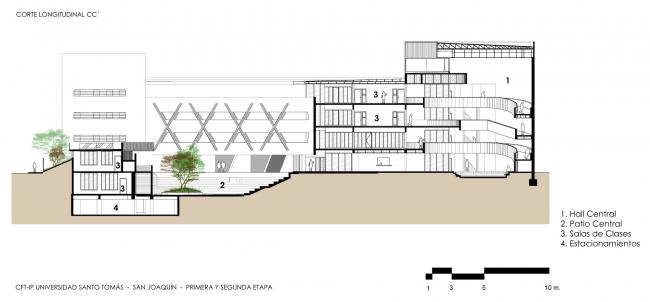 BIM建筑|回环波折的坡道交织纵横于幻化多姿的空间 / Santo Tomas学院中间