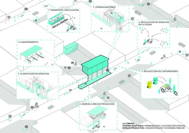 BIM建筑|传统木材搭建的人文关心：厄瓜多尔公社