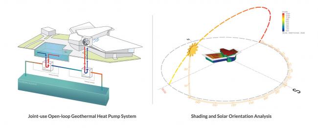 BIM建筑|如凤凰涅槃：佛罗里达理工年夜学学生涯动中间 / Straughn Trout 事务所