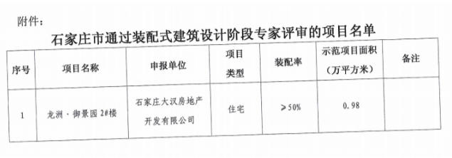 装配式|石家庄龙洲御景园2#住宅楼通过装配式建筑设计阶段专家评审