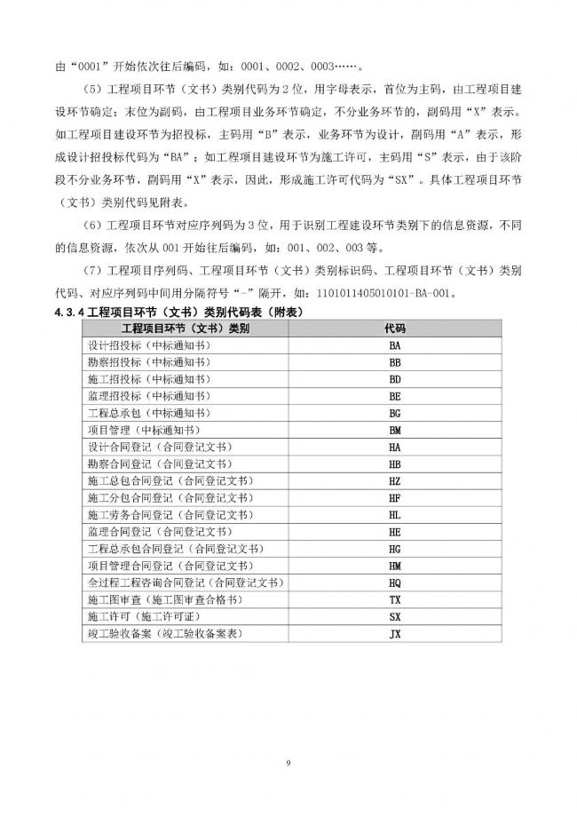 装配式|重磅！住建部大调整四库一平台，发布新版项目信息数据标准。各地要6月底之前完成升级！