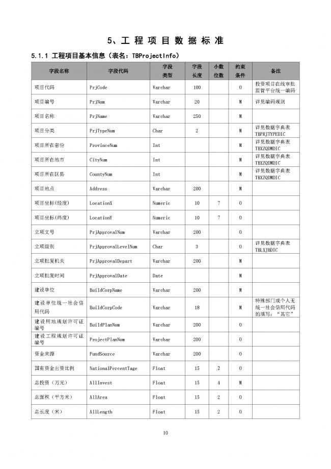 装配式|重磅！住建部大调整四库一平台，发布新版项目信息数据标准。各地要6月底之前完成升级！