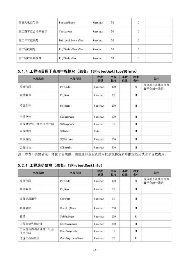 装配式|重磅！住建部大调整四库一平台，发布新版项目信息数据标准。各地要6月底之前完成升级！