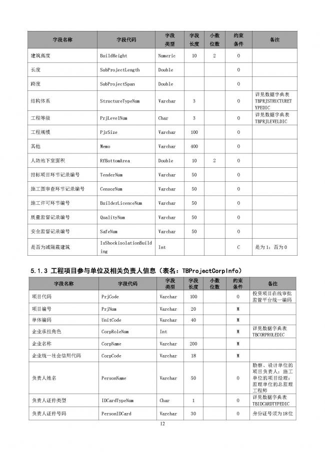 装配式|重磅！住建部大调整四库一平台，发布新版项目信息数据标准。各地要6月底之前完成升级！