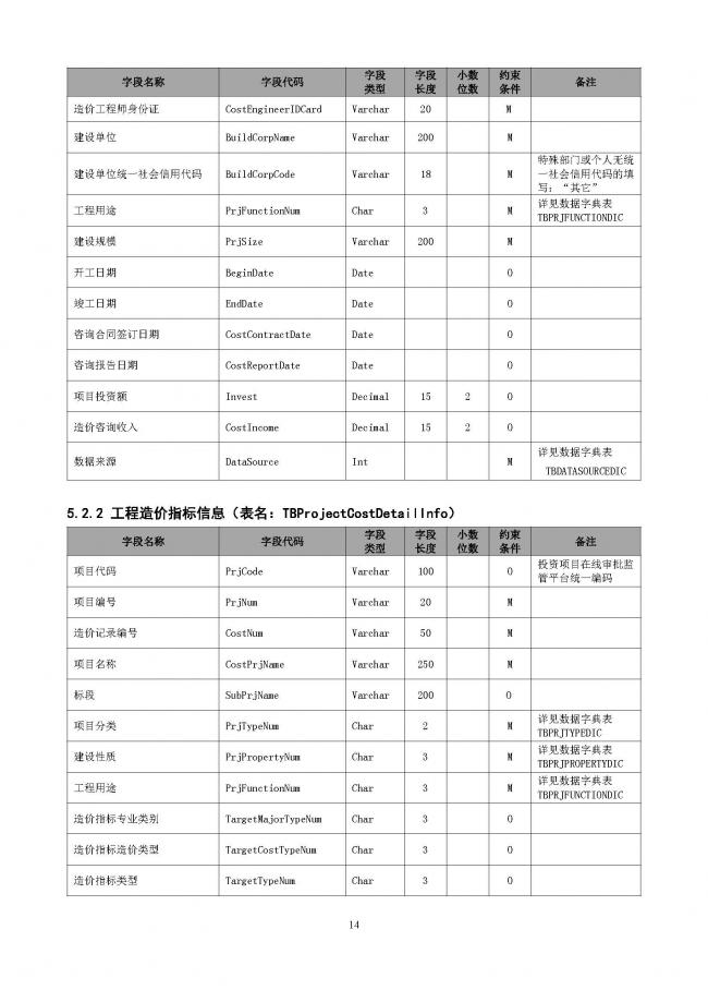 装配式|重磅！住建部大调整四库一平台，发布新版项目信息数据标准。各地要6月底之前完成升级！