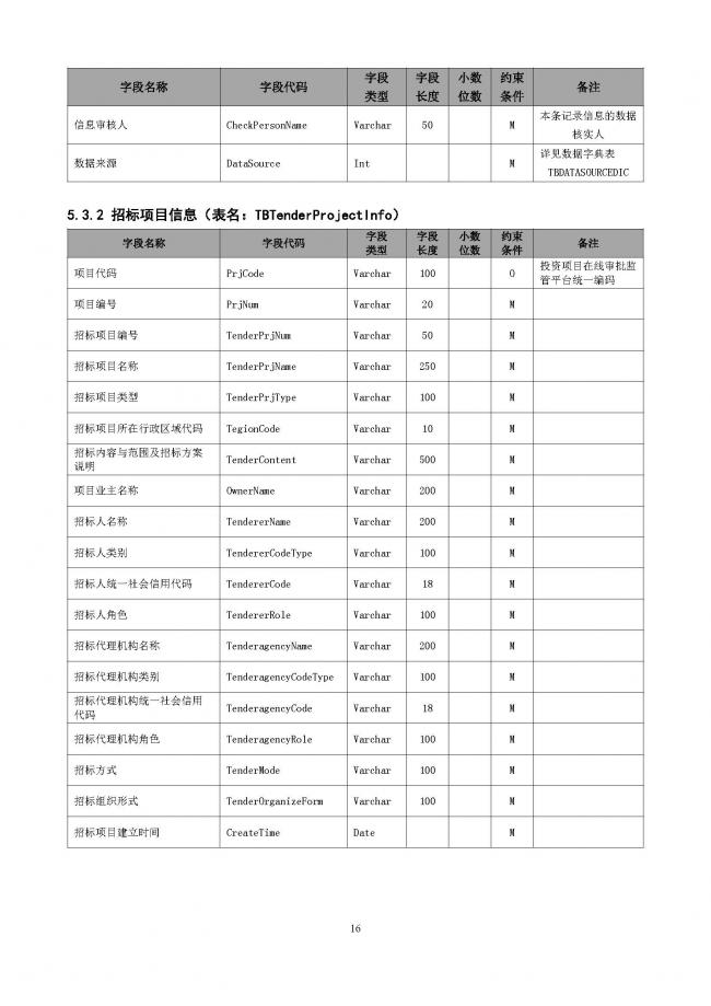 装配式|重磅！住建部大调整四库一平台，发布新版项目信息数据标准。各地要6月底之前完成升级！