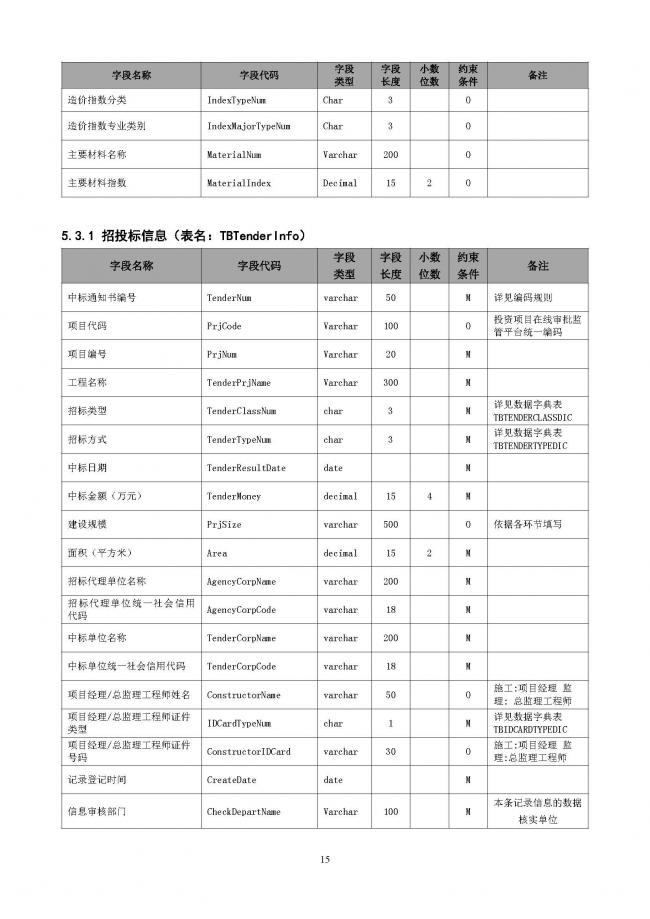 装配式|重磅！住建部大调整四库一平台，发布新版项目信息数据标准。各地要6月底之前完成升级！