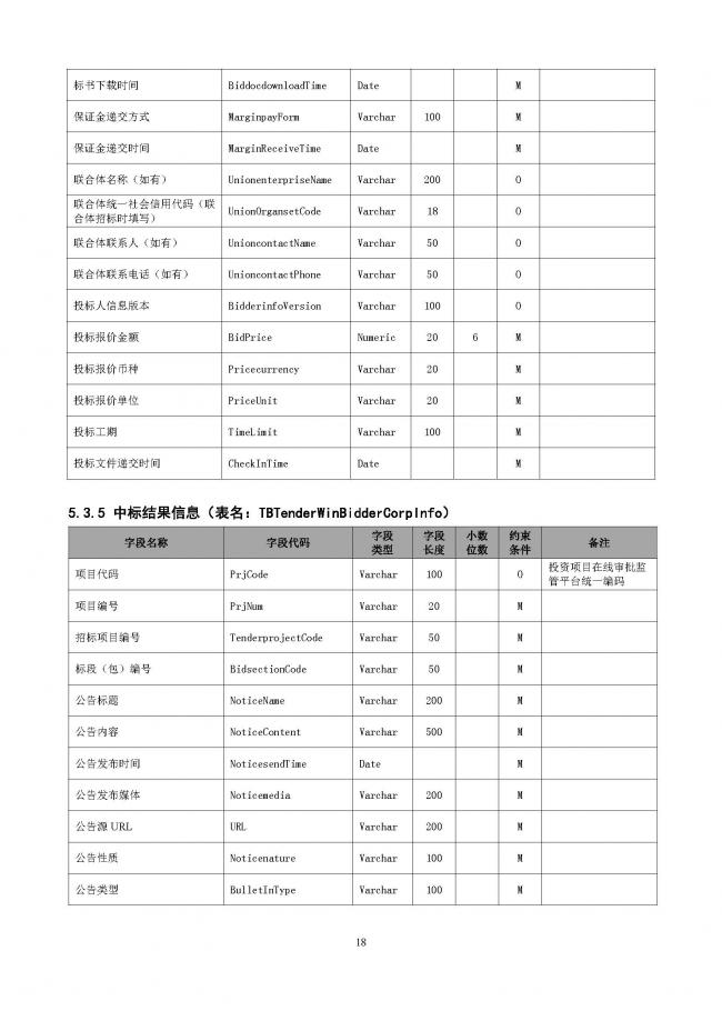 装配式|重磅！住建部大调整四库一平台，发布新版项目信息数据标准。各地要6月底之前完成升级！