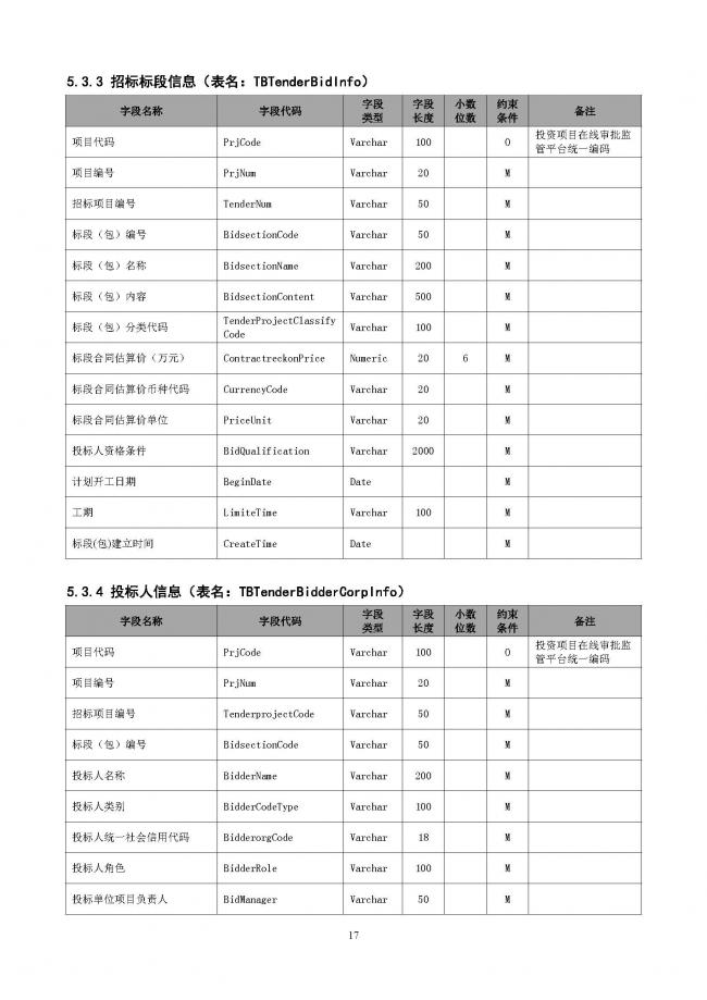 装配式|重磅！住建部大调整四库一平台，发布新版项目信息数据标准。各地要6月底之前完成升级！
