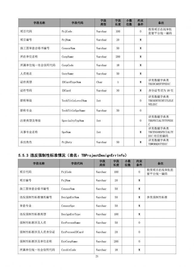 装配式|重磅！住建部大调整四库一平台，发布新版项目信息数据标准。各地要6月底之前完成升级！