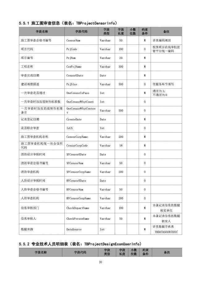 装配式|重磅！住建部大调整四库一平台，发布新版项目信息数据标准。各地要6月底之前完成升级！