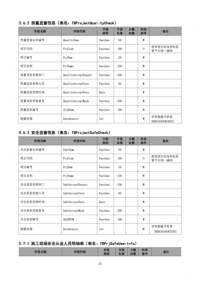 装配式|重磅！住建部大调整四库一平台，发布新版项目信息数据标准。各地要6月底之前完成升级！