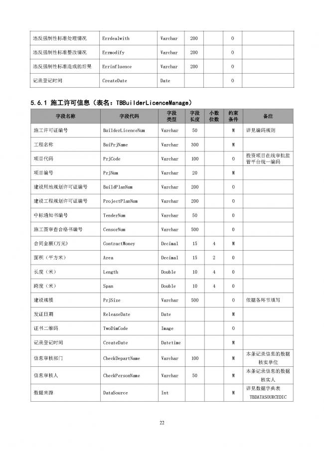 装配式|重磅！住建部大调整四库一平台，发布新版项目信息数据标准。各地要6月底之前完成升级！