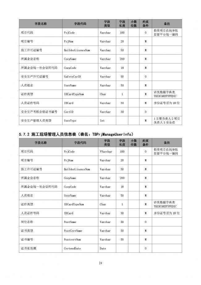 装配式|重磅！住建部大调整四库一平台，发布新版项目信息数据标准。各地要6月底之前完成升级！