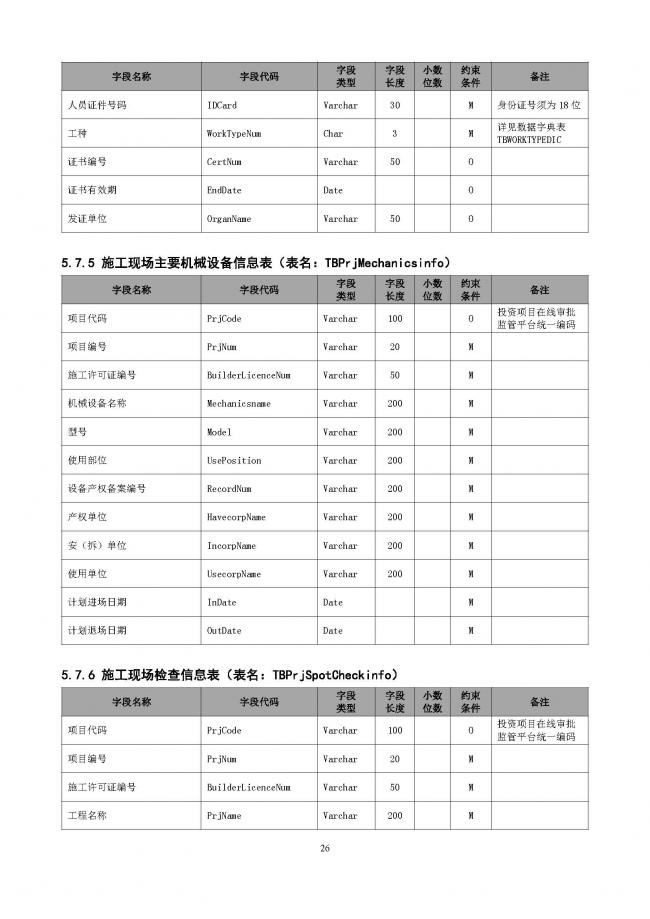 装配式|重磅！住建部大调整四库一平台，发布新版项目信息数据标准。各地要6月底之前完成升级！