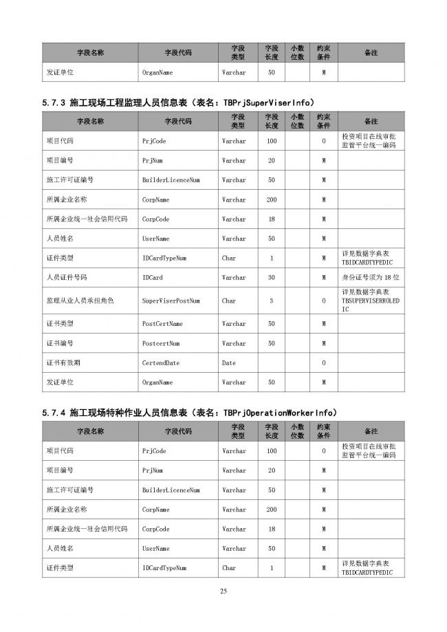 装配式|重磅！住建部大调整四库一平台，发布新版项目信息数据标准。各地要6月底之前完成升级！