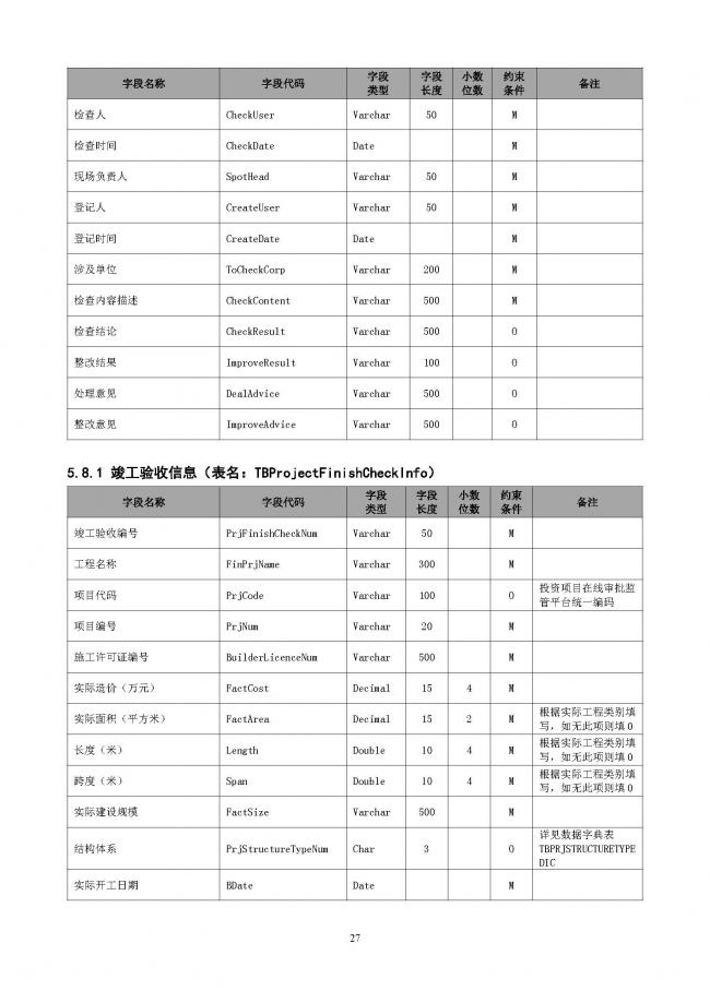 装配式|重磅！住建部大调整四库一平台，发布新版项目信息数据标准。各地要6月底之前完成升级！