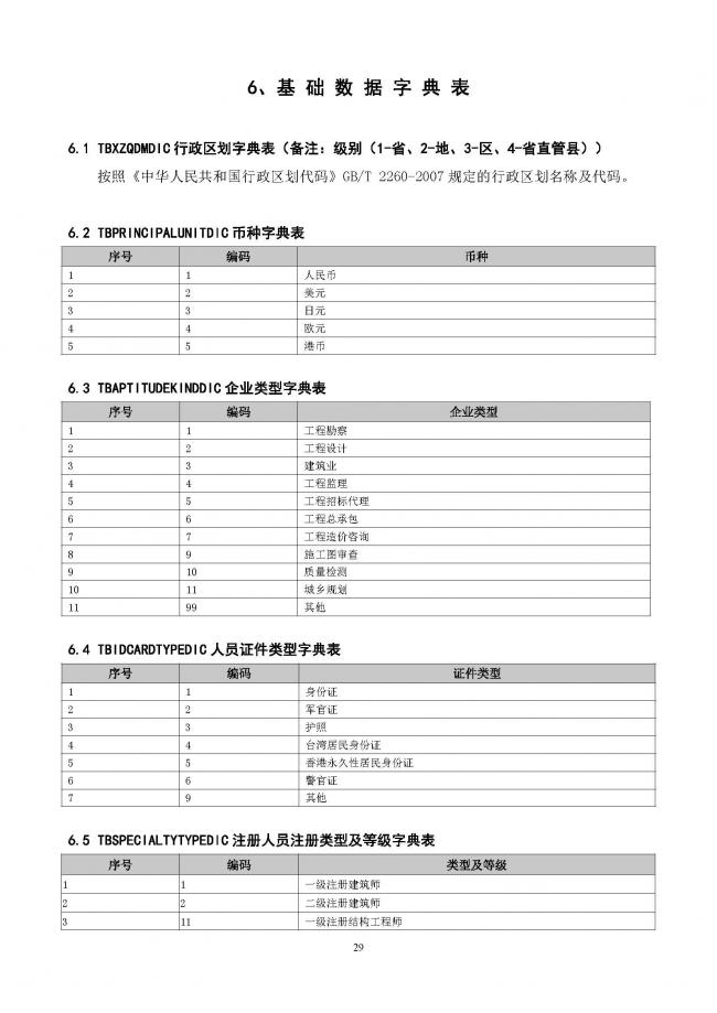 装配式|重磅！住建部大调整四库一平台，发布新版项目信息数据标准。各地要6月底之前完成升级！