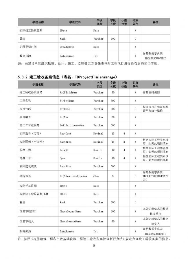 装配式|重磅！住建部大调整四库一平台，发布新版项目信息数据标准。各地要6月底之前完成升级！