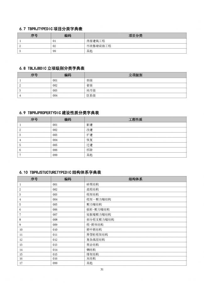 装配式|重磅！住建部大调整四库一平台，发布新版项目信息数据标准。各地要6月底之前完成升级！