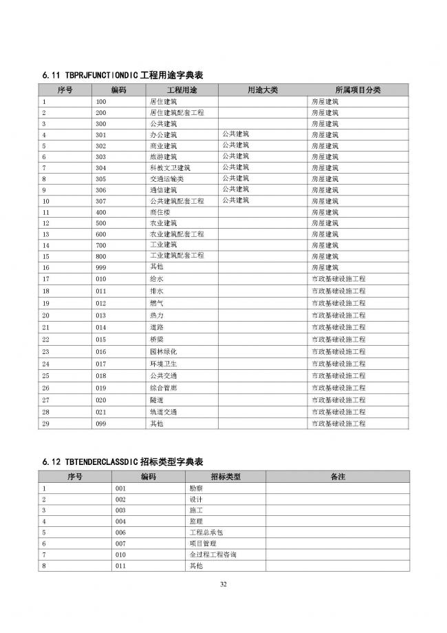 装配式|重磅！住建部大调整四库一平台，发布新版项目信息数据标准。各地要6月底之前完成升级！