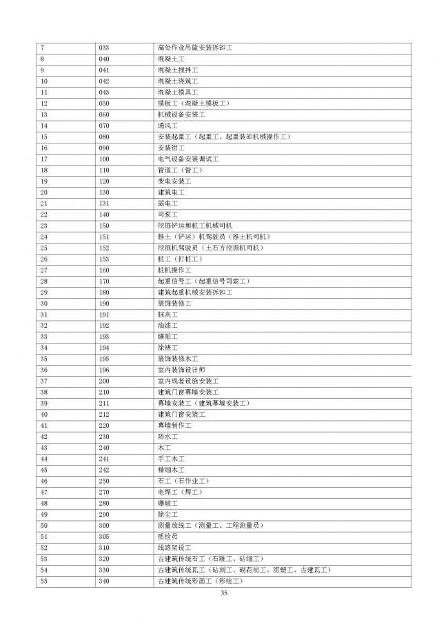 装配式|重磅！住建部大调整四库一平台，发布新版项目信息数据标准。各地要6月底之前完成升级！