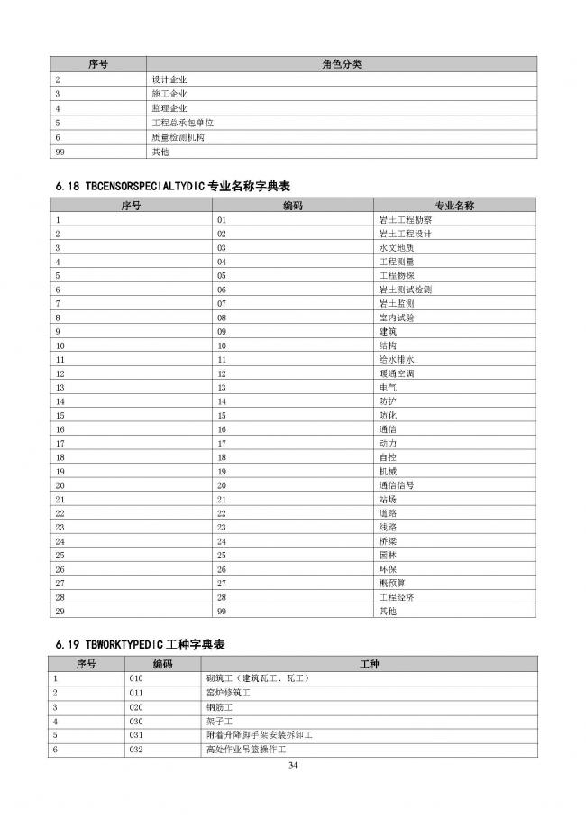 装配式|重磅！住建部大调整四库一平台，发布新版项目信息数据标准。各地要6月底之前完成升级！