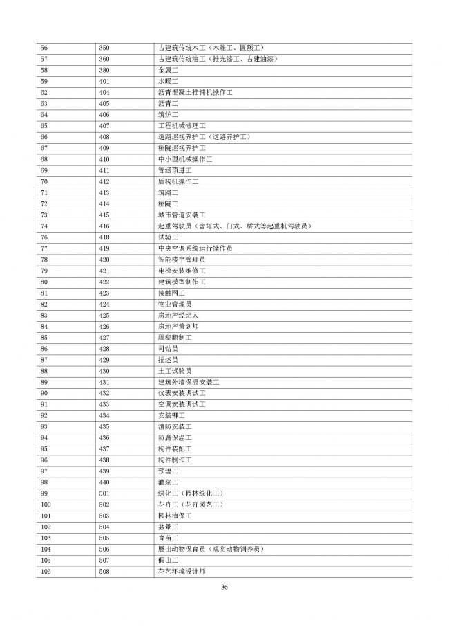 装配式|重磅！住建部大调整四库一平台，发布新版项目信息数据标准。各地要6月底之前完成升级！
