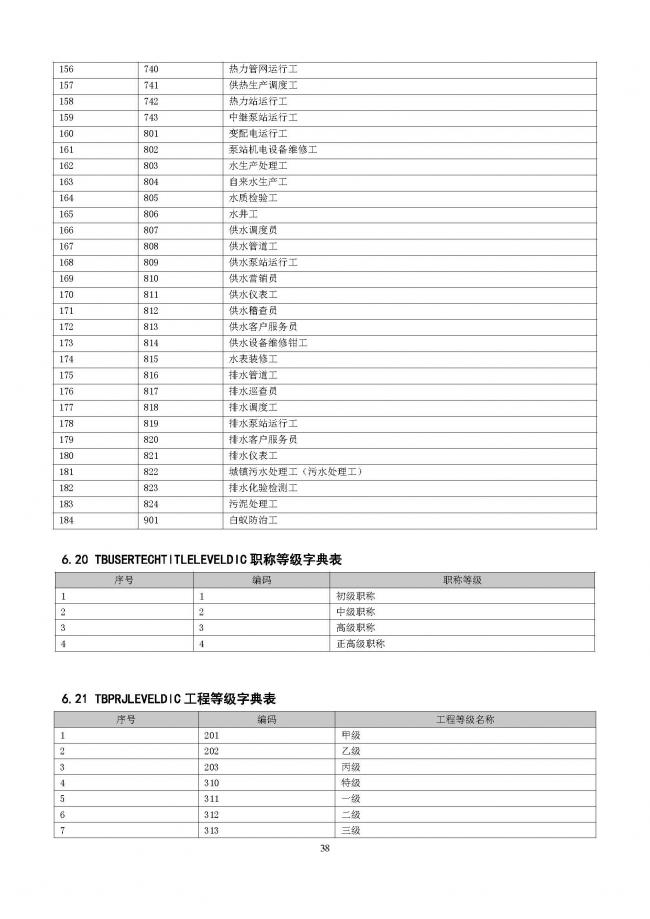 装配式|重磅！住建部大调整四库一平台，发布新版项目信息数据标准。各地要6月底之前完成升级！
