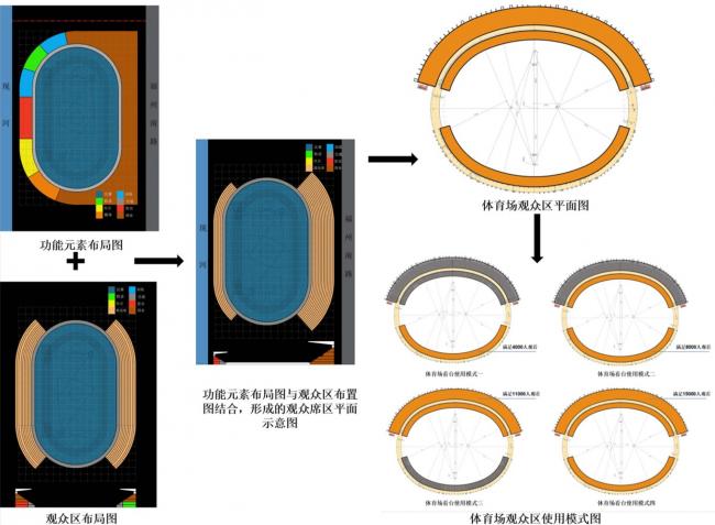 BIM建筑|青岛平度奥体中间 / 上海交通年夜学计划建筑设计