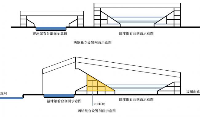 BIM建筑|青岛平度奥体中间 / 上海交通年夜学计划建筑设计