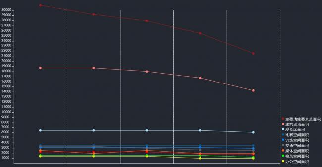 BIM建筑|青岛平度奥体中间 / 上海交通年夜学计划建筑设计