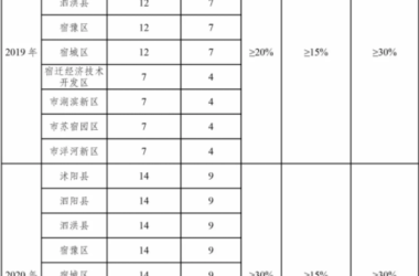 装配式|今后，宿迁这些房屋都是装配式建筑！-BIM建筑网