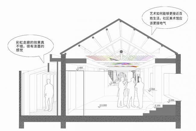 BIM建筑|沪上冬日初雪带来的一抹彩虹：粟上海社区美术馆·愚园