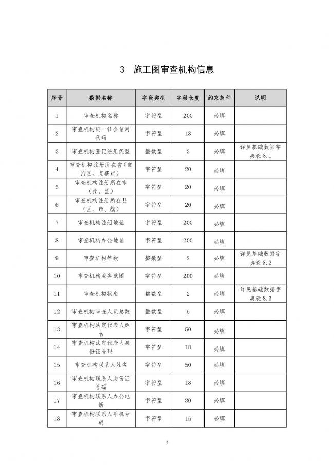 装配式|住建部印发全国房屋建筑和市政基础设施工程施工图设计文件审查信息系统数据标准（试行）的通知