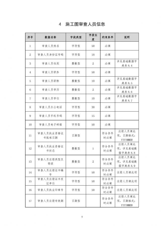 装配式|住建部印发全国房屋建筑和市政基础设施工程施工图设计文件审查信息系统数据标准（试行）的通知