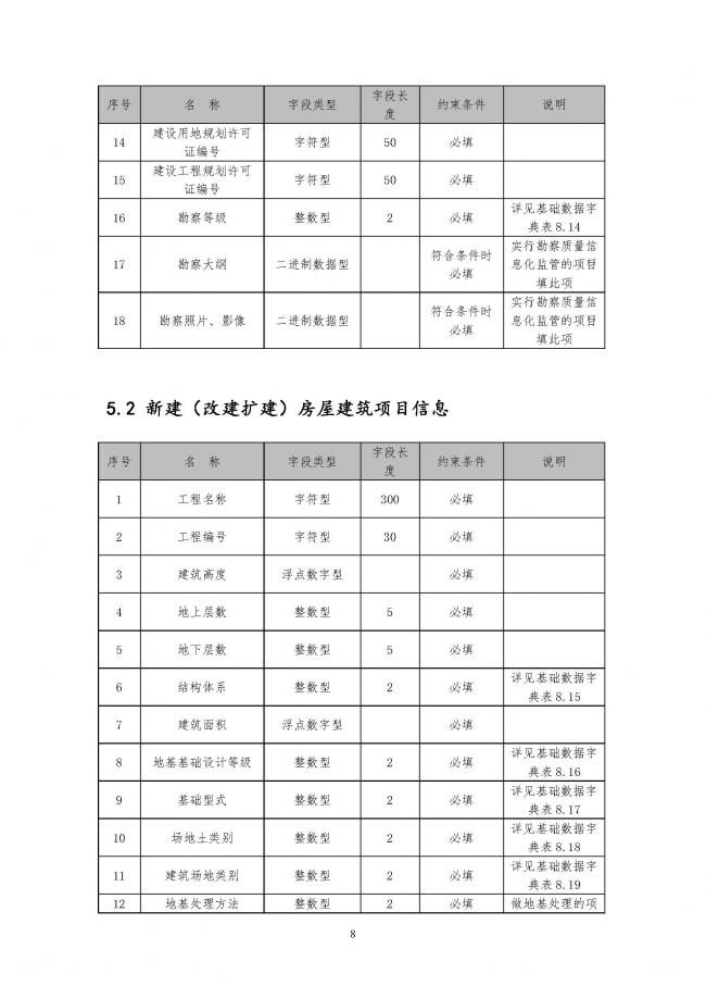装配式|住建部印发全国房屋建筑和市政基础设施工程施工图设计文件审查信息系统数据标准（试行）的通知