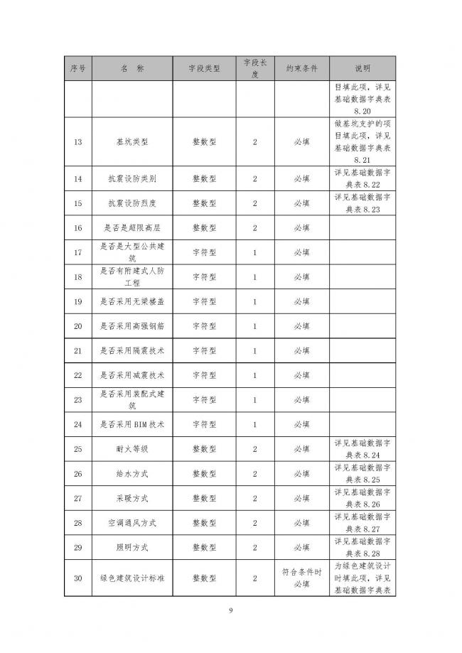 装配式|住建部印发全国房屋建筑和市政基础设施工程施工图设计文件审查信息系统数据标准（试行）的通知