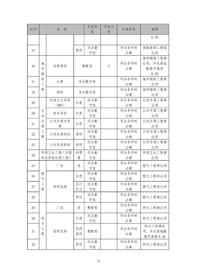 装配式|住建部印发全国房屋建筑和市政基础设施工程施工图设计文件审查信息系统数据标准（试行）的通知